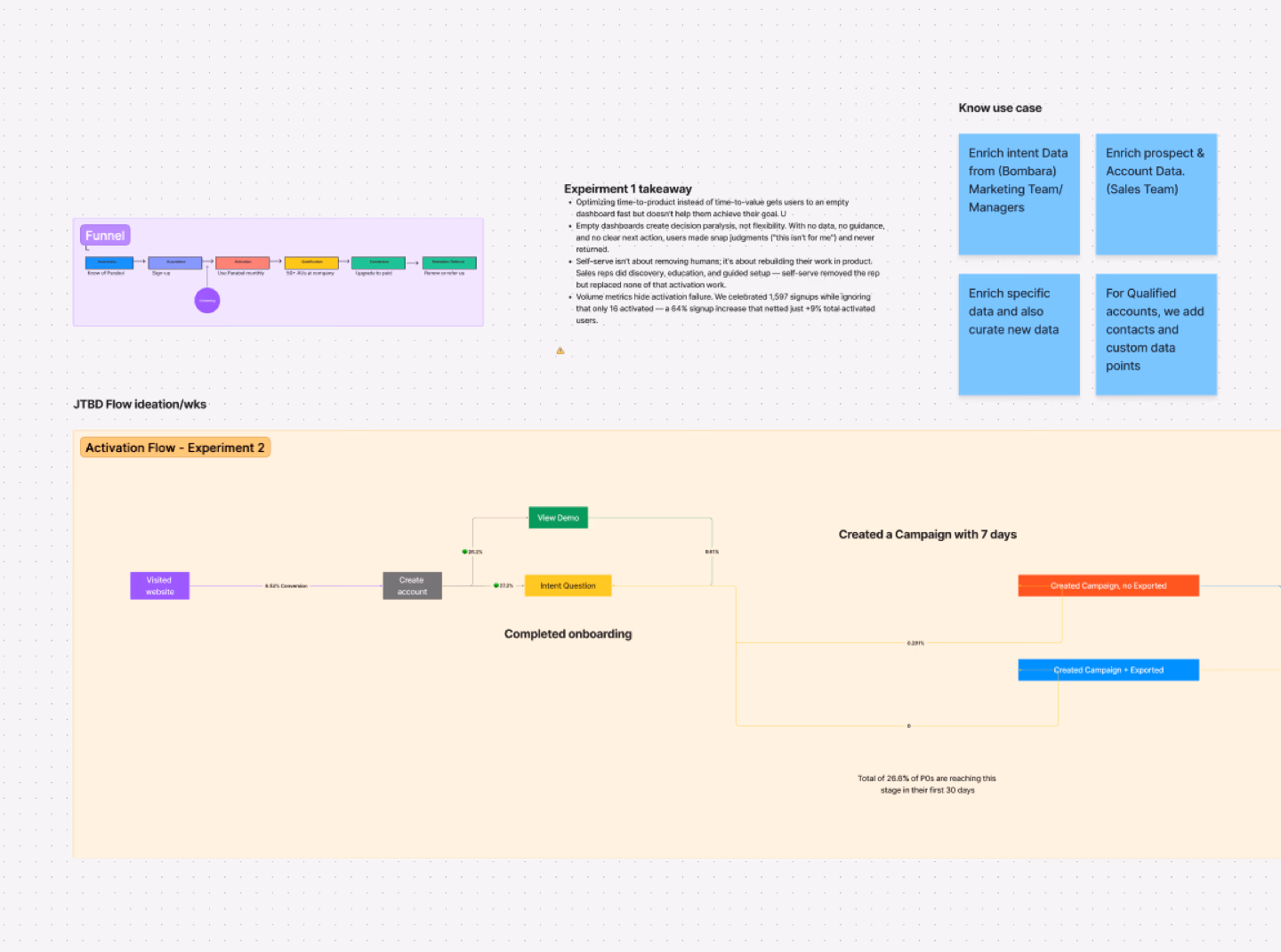 Workshop — mapping user intent and role segments